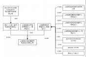 重磅改革落地，微創(chuàng)醫(yī)療成為首個(gè)大贏家！